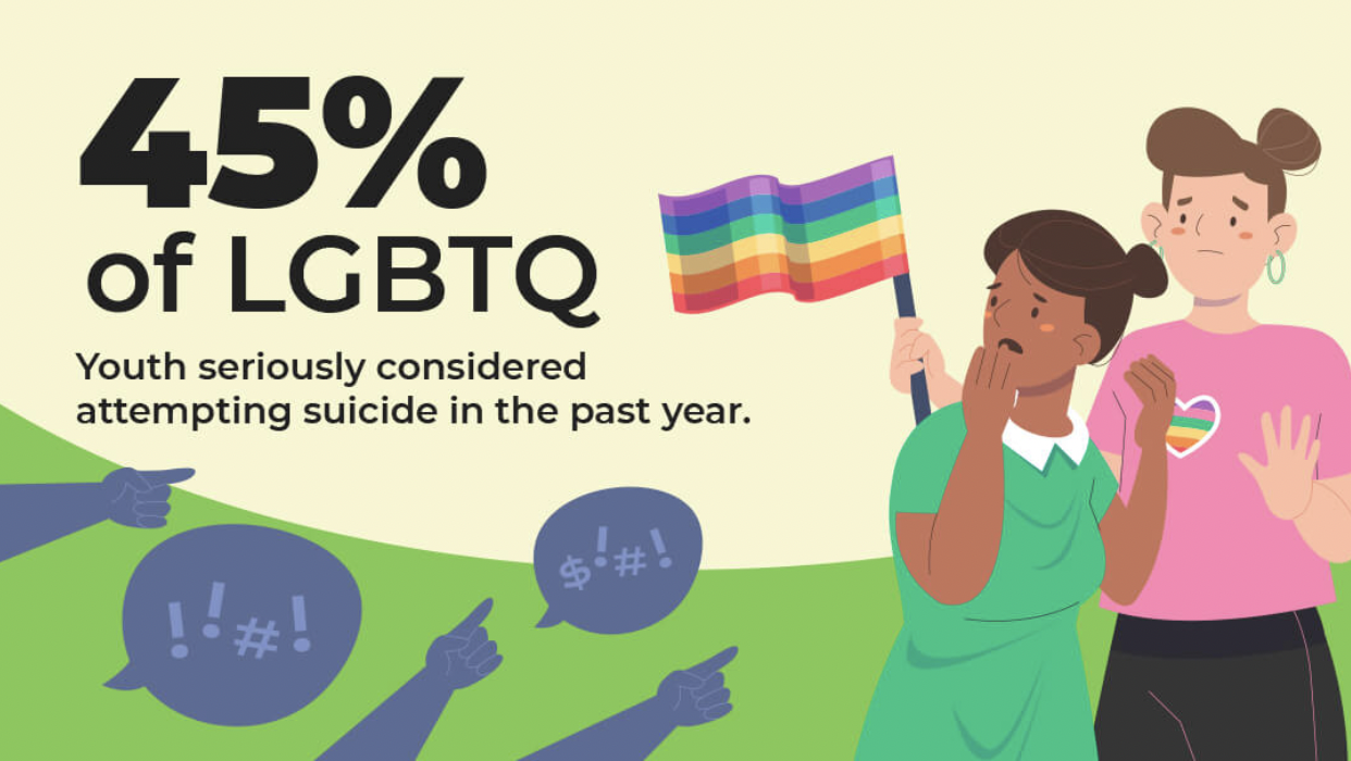 45% of LGBTQ youth seriously considered attempting suicide in the past year